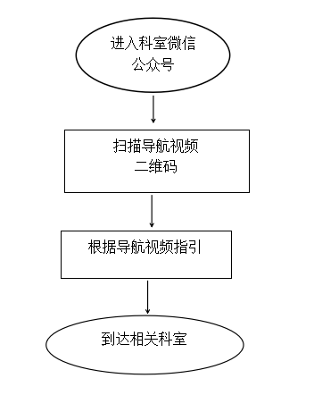 玉林市紅十字會(huì)醫(yī)院改善就醫(yī)服務(wù)  減輕群眾就醫(yī)負(fù)擔(dān)措施（七）：“可視化導(dǎo)航” 讓您“醫(yī)”路暢通